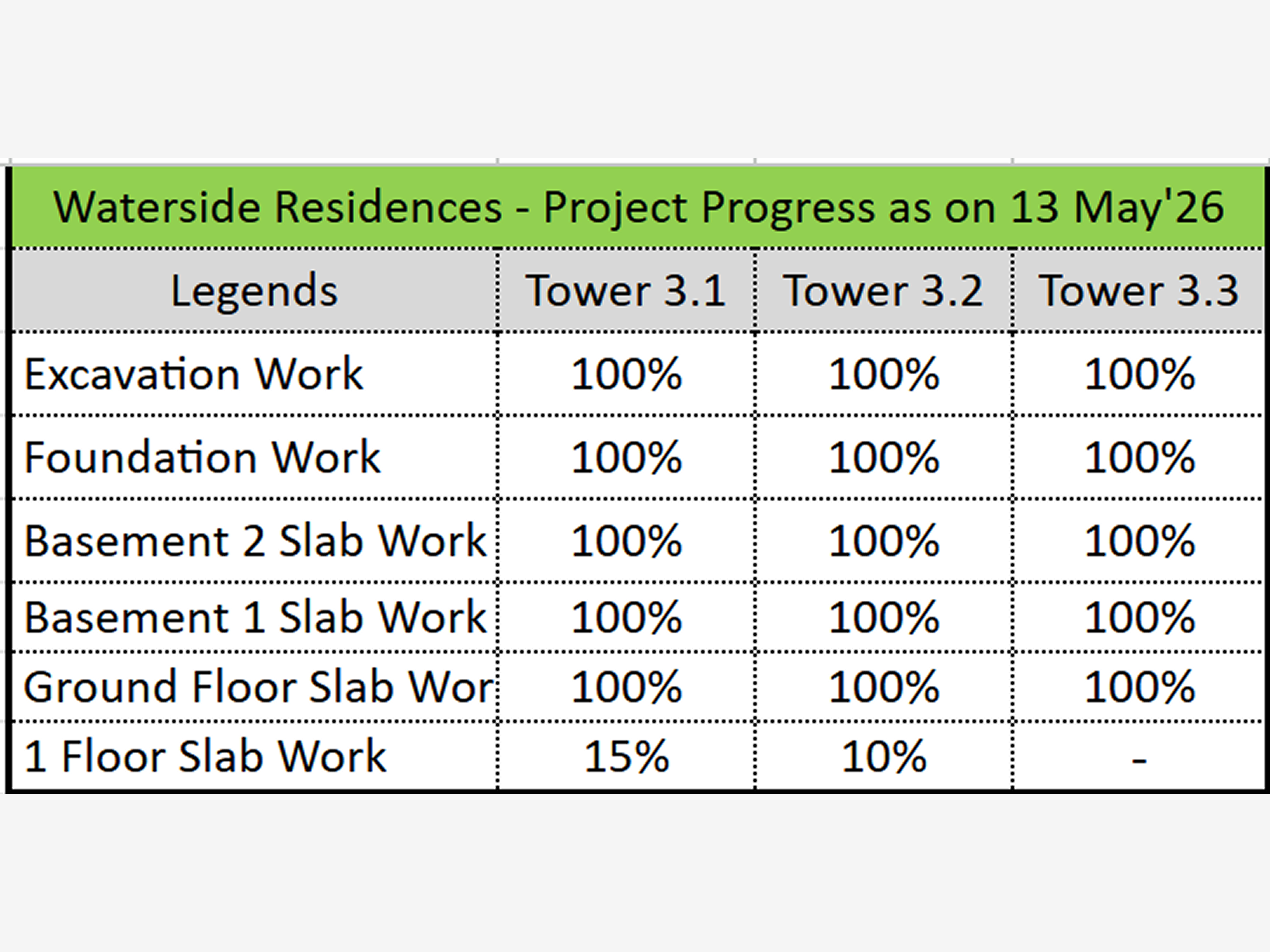 Tower 3.3 construction progress May 2026
